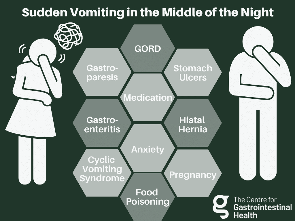 Reasons for sudden vomiting in the middle of the night can include various gastrointestinal disorders and other conditions.