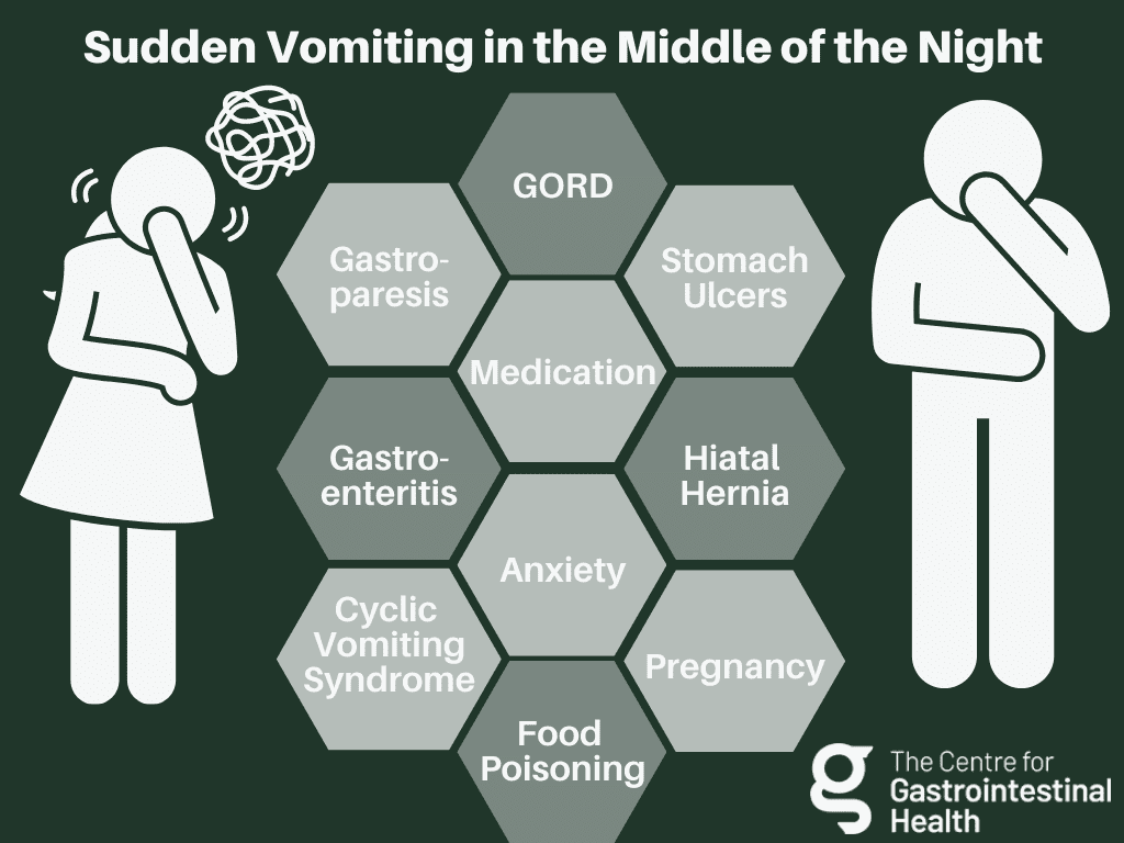 dream-interpretation-meaning-of-dreams-interpretation-of-vomiting