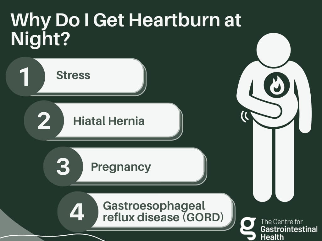 Reasons why you're waking up at night with heartburn.