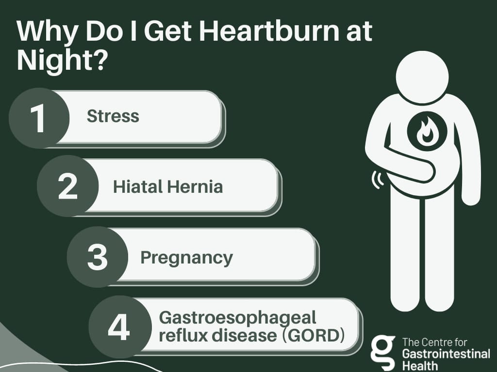 Heartburn At Night Causes Treatments CGH