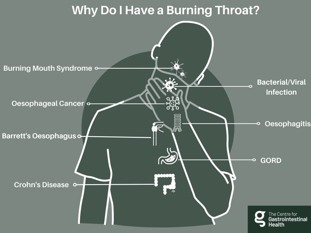 throat-causes