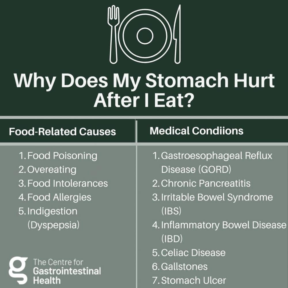 Pain In Abdomen After Eating Centre For GI Health