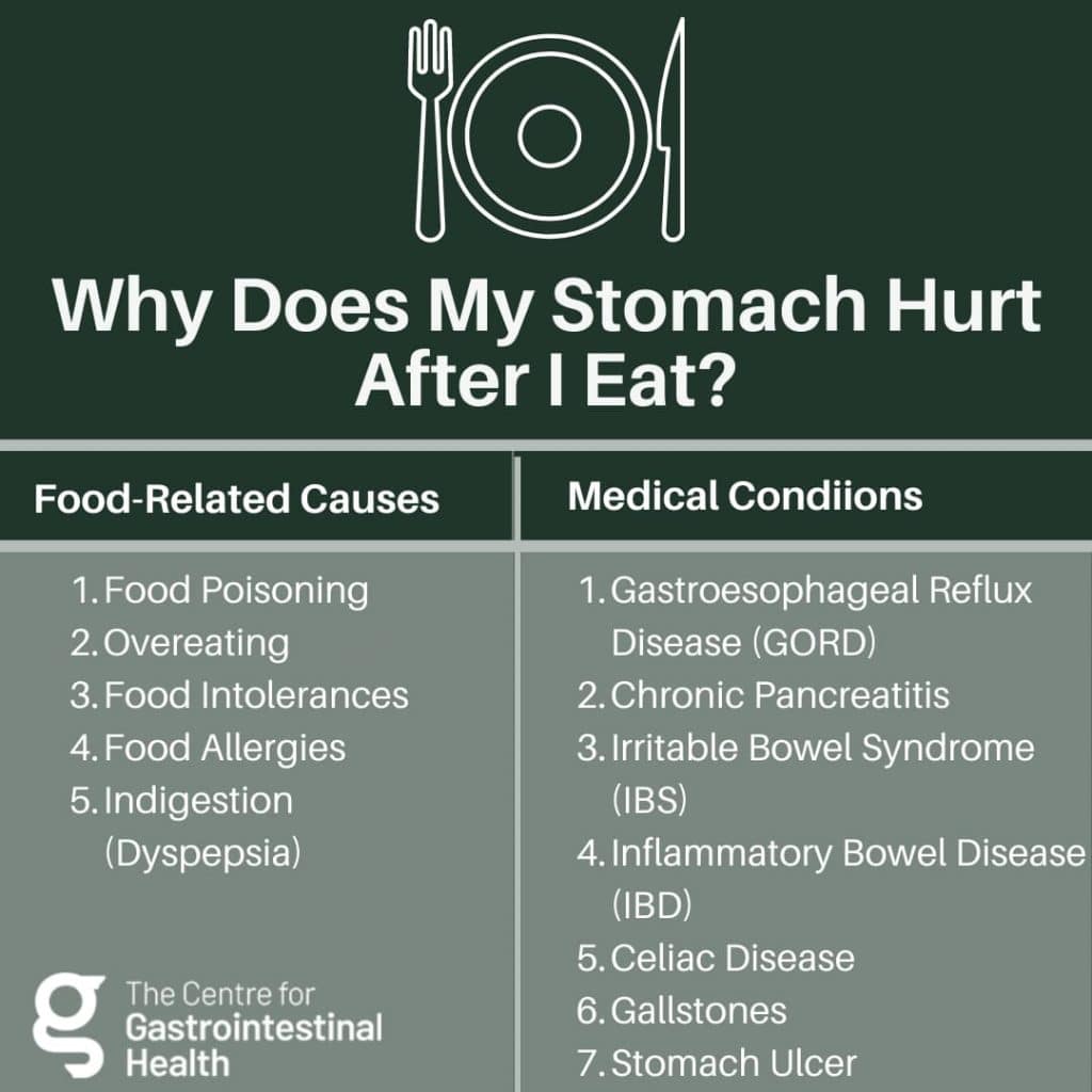 Pain In Abdomen After Eating Centre For Gastrointestinal Health