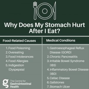 Pain in Abdomen After Eating | Centre for GI Health