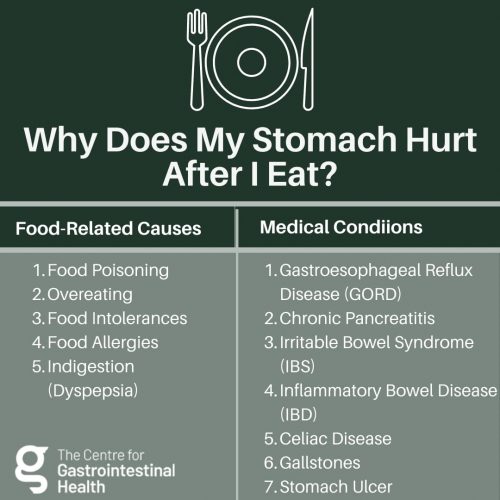 Stabbing Pain In Stomach After Eating