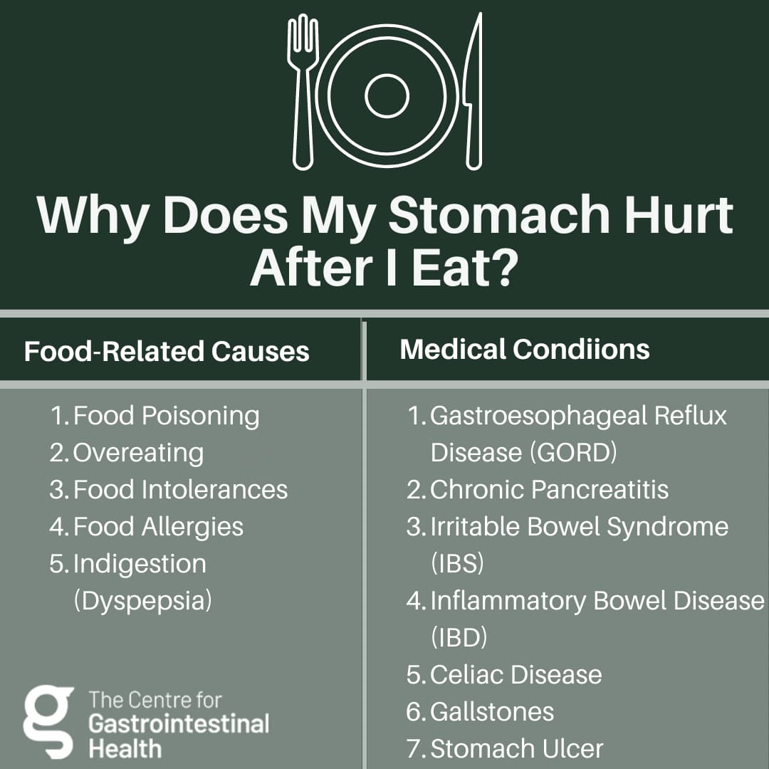 Why Does My Stomach Hurt After I Eat - Causes